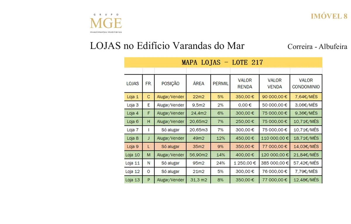 Lojas no Edifício Varandas do Mar