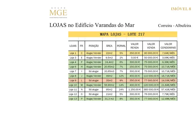 Todos os imóveis à venda